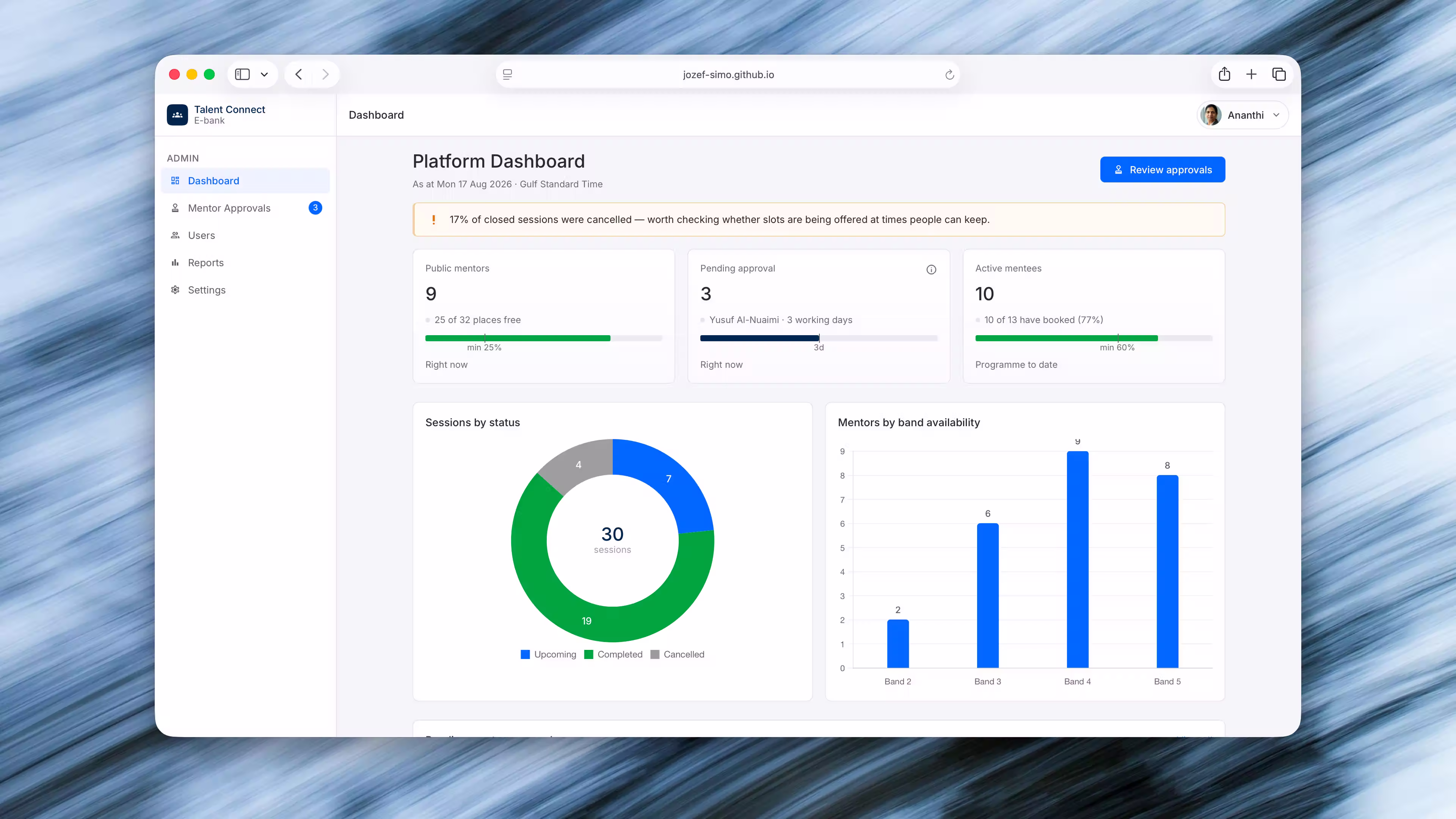 Laptop mockup of the Talent Connect admin dashboard: Platform Dashboard with public mentors, pending approvals, active mentees, sessions by status, and mentors by band.