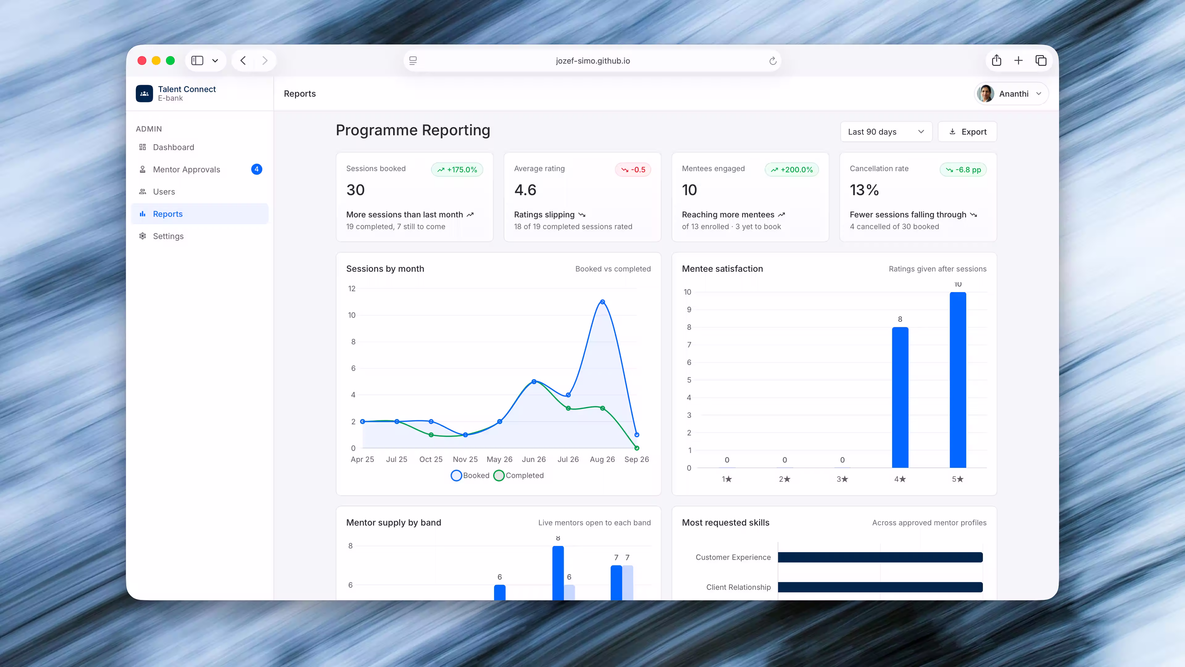 Laptop mockup of Talent Connect Programme Reporting: sessions booked, average rating, mentees engaged, cancellation rate, sessions by month, and mentee satisfaction.